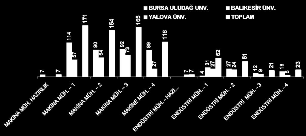 453 59% Bursa ġubesi Öğrenci Üye ÇalıĢmaları Dönemin ilk toplantısını 14 Ekim 2010 tarihinde gerçekleģtiren Öğrenci Üye Komisyonumuz, çalıģmalarını baģlatmıģtır.