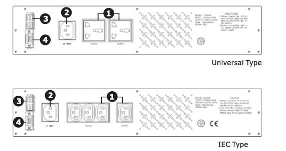 RS232/ USB iletişim kapısı Raf Montaj Tipi Arka Görünümü: 1.