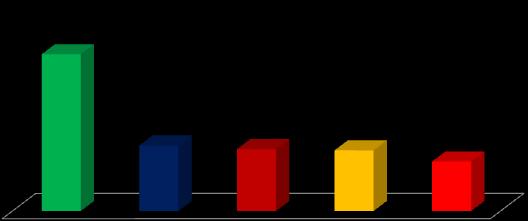 Rekabet Avantajları P20 Güçlü Markalar, Ürün Çeşitliliği Pazar Payı, 2012-12 Aylık 21 TOPLAM