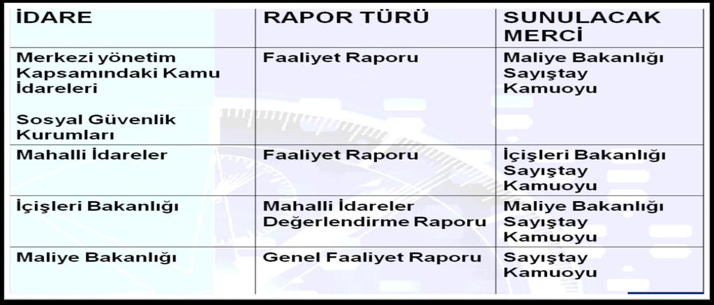 FAALİYET RAPORU