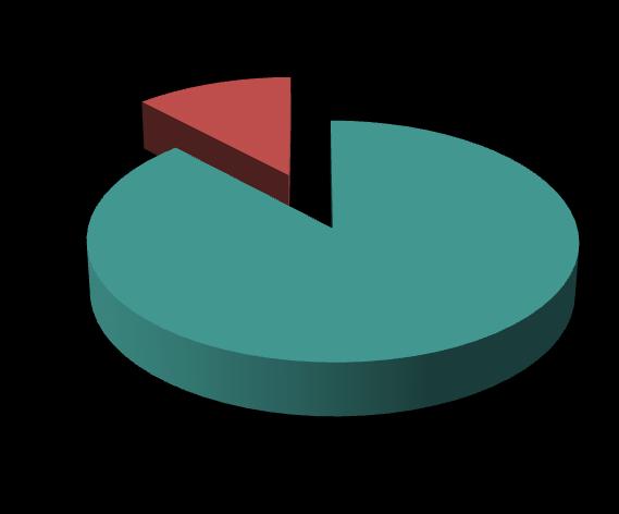 %12 2016 %14 2017 %88 %86 DEĞERLENDİRİLEN;792
