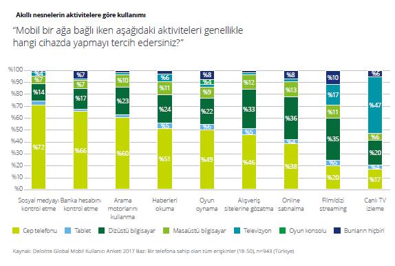 Türkiye nin %36 sı, alışverişine yılbaşına 1 2 hafta