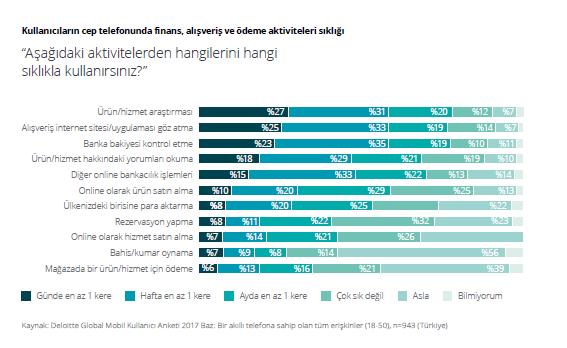 Türkiye nin %36 sı,