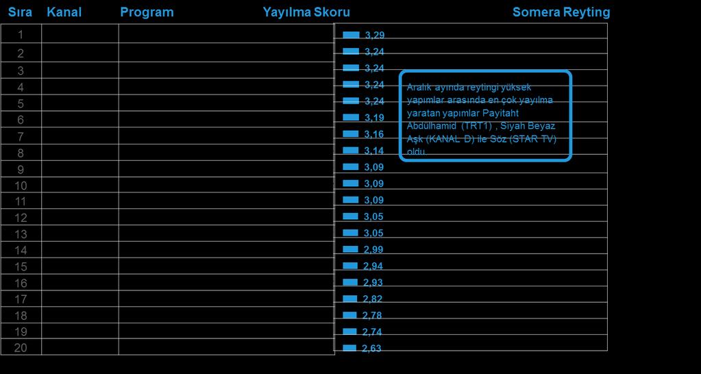 Yayılma