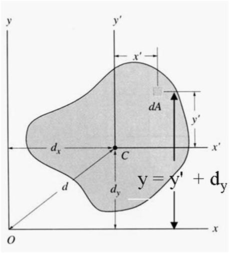 PARALEL EKSENLER TEOREMİ (devam) I X = A y 2 da = A (y' + d y ) 2 da = A y' 2 da + 2 d y A y' da + d y2 A da Geometrik merkezin tanımı kullanılarak: y' = ( A y' da) / ( A da).