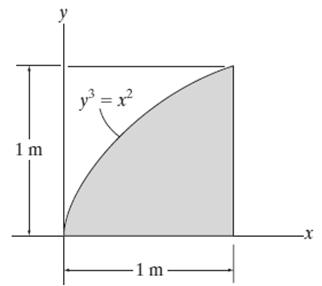 (x,y) Çözüm: I x = y 2 da da = (1 x) dy = (1 y 3/2 ) dy 1 dy I x = 0 y 2 (1 y 3/2 ) dy ÖRNEK Verilen: Şekilde görülen taralı alan. İstenen: Alanın x ve y eksenleri doğrultusundaki atalet momentleri.