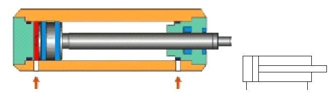 2.4.2. Çift Etkili Silindirler Bu silindirlerde hidrolik akışkanın etkisiyle çift yönlü hareket sağlanır.
