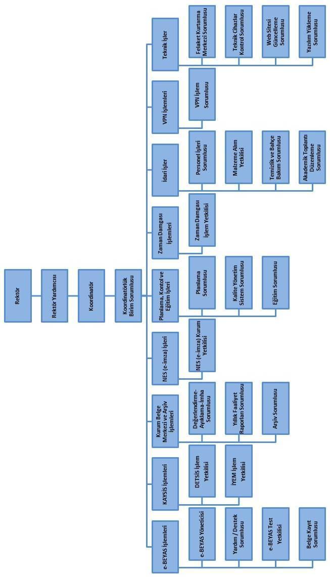 Organizasyon Şeması Sayfa/Topl.