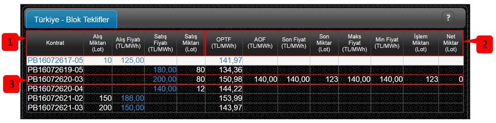 6.8.3 Blok Teklif Ekranı Teklif Defteri Şekil 35: Blok Teklif Ekranı Teklif defteri 1.