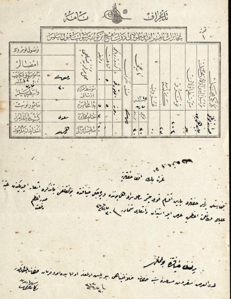 BOA Fon Kodu: Y..PRK.BŞK. Dosya No: 45, Gömlek No: 98, Tarihi: 27 (L) Şevval 1313 (11 Nisan 1896), Konusu: Sadrazam Halil Rıfat Paşa'nın Prens Ferdinand'ın vereceği ziyafete katılması.