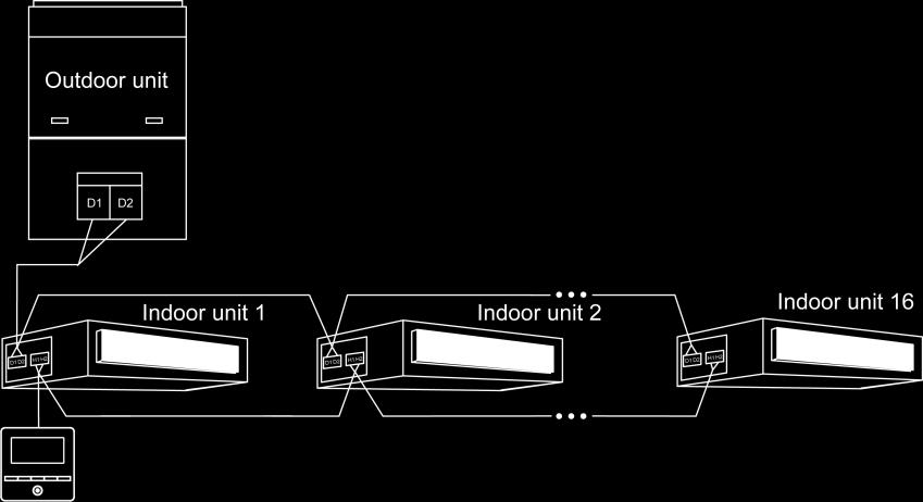 kontrolü Dış ünite İç ünite 1 İç ünite 2 İç