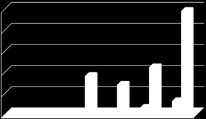 2013 Birinci Altı Aylık Dönem Sermaye Giderleri 844.200 16% 2.129.307 40% 87.497 2% 2.236.