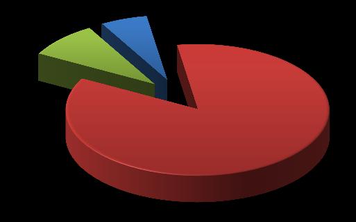 B. BÜTÇE GELİRLERİ 2012 ve 2013 Yılları Birinci Altı Aylık Dönem Aylık Gelir Tablosu 80.000.000 60.000.000 40.000.000 20.000.000 0 GELİR 2012 I.Yarı 38.241.221 2013 I.Yarı 67.429.