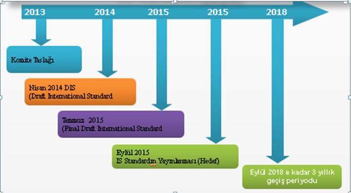 ISO 9001 Belgesinin Süresi Var Mıdır?