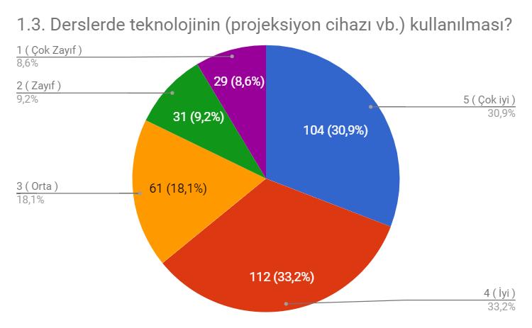 Müşteri Memnuniyeti Yüksekokulumuz öğrencileri ve personelleri için şikâyet formları ve memnuniyet