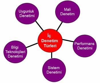 İç Tetkik Aşamaları Tetkik tarihi ve süresinin belirlenmesi, Görevlendirilecek tetkik görevlileri, Tetkik görevlilerinin, hangi