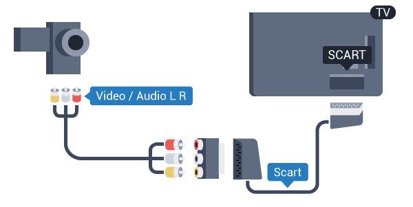 12 USB flash sürücü Video-Ses LR/Scart Bağlı bir USB flash sürücüdeki fotoğraflarınızı görüntüleyebilir veya müzik ve video dosyalarınızı oynatabilirsiniz.