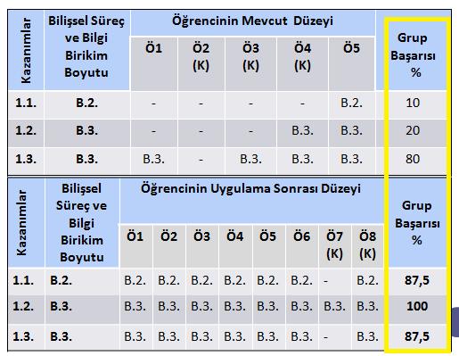 Kazanımlar Kazanımlar 7.1.2.