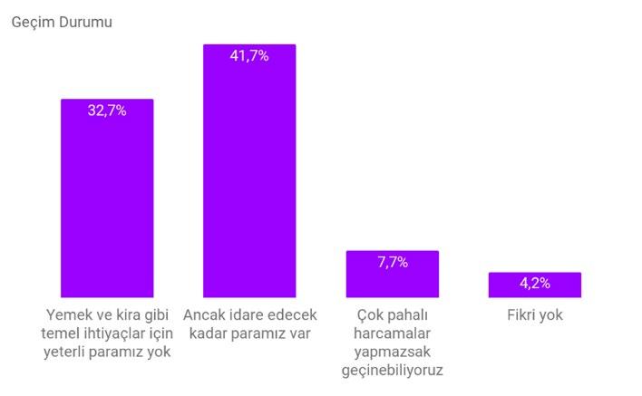 Mevsimlik tarım işçisi olarak farklı illere göç eden aileler, genellikle tarım iş aracıları (dayıbaşı) aracılığıyla bölgelere geliyor.