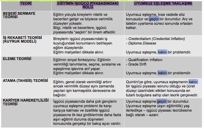 TEORİK ÇERÇEVE: İŞGÜCÜ PİYASASI TEORİLERİNDE