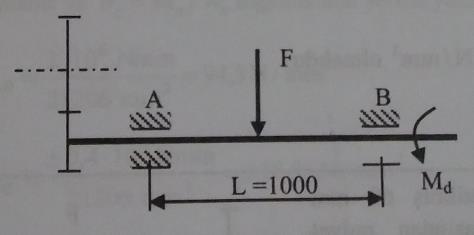 Soru 7: Aşağıda şeması verilen, iki ucundan yataklanmış 60 mm çaplı bir mil; ortasından mil ile birlikte dönen F = 4000 N' luk kuvvet ve