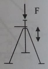 En az 2 kat emniyetle bu yükleri taşıyabilecek mil malzemesinin akma gerilmesi kaç N/mm 2 olmalıdır?