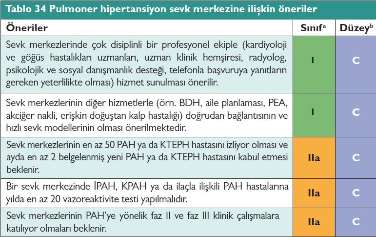 Poliklinikte yılda 200