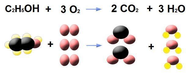 ELEMENTİ BUL Bu Element Atomunun Özellikleri; Ametaldir 3 katmanı var 2 elektron alarak kararlı hale geçiyor Buna göre bu element aşağıdakilerden hangisidir?