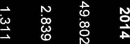 753, (13.169) (3.789) (1.946) Net Kar (1.684) 7 (885) 526 2.185 (8.