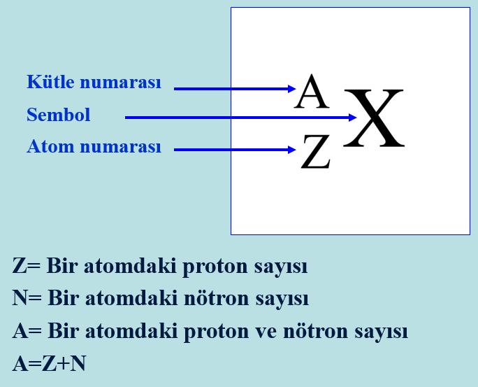 Atom ve