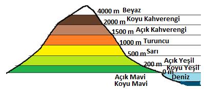 haritalarda farklı renklerle gösterilmesidir.