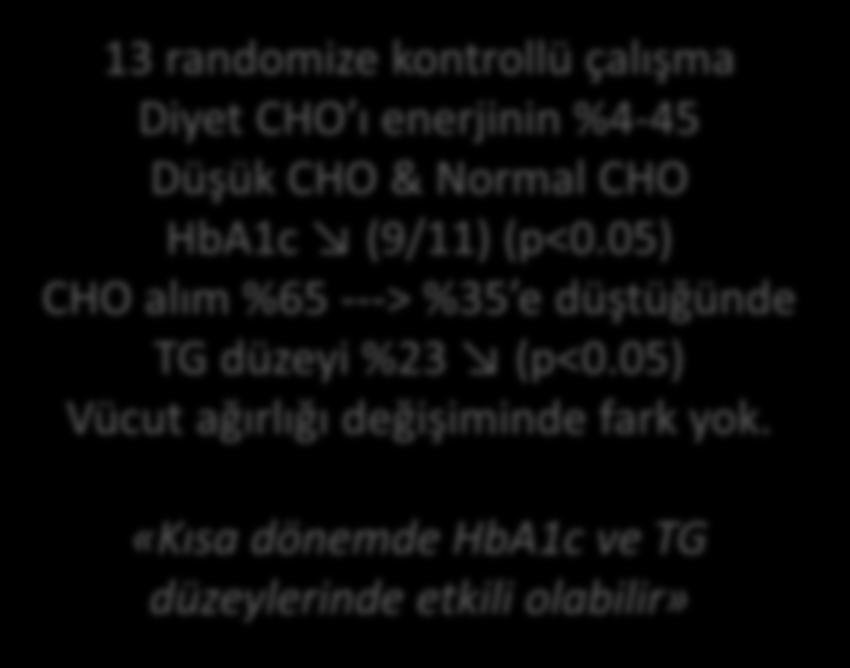 HbA1c (9/11) (p<0.