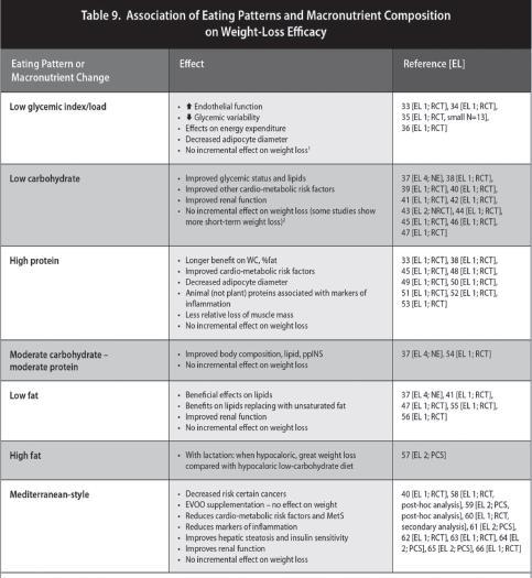 Endocrine