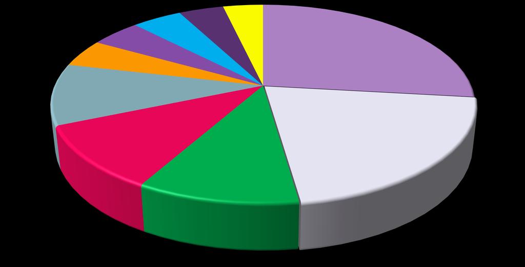 İşi bırakma sebebi İş bırakma sebebinizi aşağıdakilerden hangisi en iyi açıklar? Okul/Eğitim %4.5 Sağlık durumları %4.5 Diğe Güvensiz iş ortamı %3.