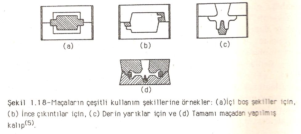 2) MAÇA YAPIMI DOÇ.