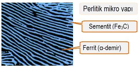 Perlitik yapı Perlitik ray çeliği