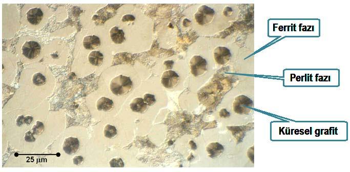 4.4 KÜRESEL GRAFİTLİ DÖKME DEMİR (Sfero, düktil veya nodüler olarak da anılır) - % 3-4 C %1,8-2,8 Si