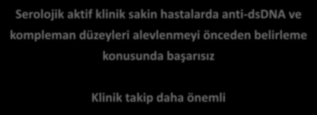 alevlenmeyi önceden belirleme konusunda başarısız 56 hastanın % 59 u ortalama üç sene içinde alevlenmiş Anti-dsDNA