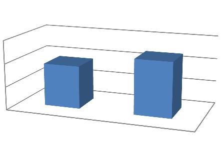 600 400 370 476 200 0 Temperlenmeyen Temperlenmiş Şekil 1.