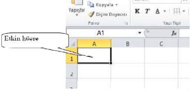 bulabilirsiniz. Hücrenizi etkinleştirdikten sonra, klavyeden o hücreye verilerinizi girebilirisiniz. Resim 2.1: