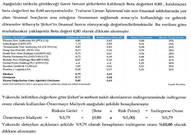 usd yüksek seviyede olduğunu göstermektedir.