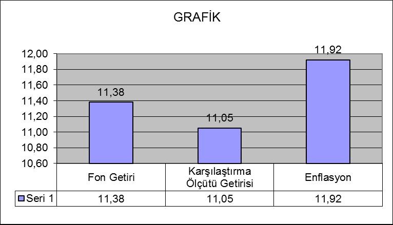 B. PERFORMANS BİLGİSİ Toplam Getiri (%) Karşılaştırma Ölçütünün Getirisi /Eşik Değer (%) Enflasyon Oranı (%) Portföyün Zaman İçinde Standart Sapması % Karşılaştırma Ölçütünün Standart Sapması Sunuma