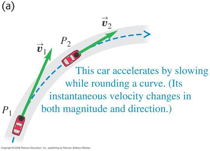 v1+δv=v Δv= v-v1 İvme, hızın büyüklüğündeki yani süratteki değişimi ve hızın yönündeki yani hareket