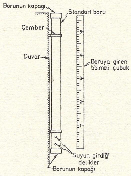 Suyun ulaştığı en yüksek seviyeyi