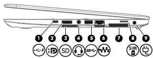 2 Bilgisayarınızı tanımaya başlayın Sağ Bileşen Açıklama (1) USB Type-C (şarj) bağlantı noktası Type-C konektörlü USB aygıtlarını bağlar.