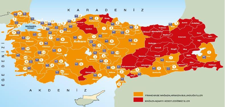 Türkiye de TEK iş ortaklığı mal tedarik modeli: SEÇ market Avantajlar Diğer Tedarikçiler Bizim Toptan