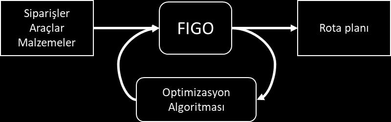 optimum şekilde oluşturulabilmesi için bir üç boyutlu yükleme algoritması