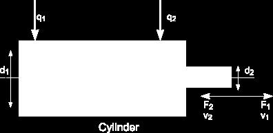 Silindir için et kalınlığını belirlemeden önce, silindirin hangi basınçlı kap grubuna dahil olduğuna bakalım. D >10 İnce Cidarlı Kap t D <10 Kalın Cidarlı Kap t Et kalınlığımız 2mm olsun.