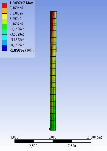 Altay ve Kayadelen [9] ANSYS programını kullanarak kaya düşmelerine karşı kullanılan toprak dolgu setlerin tasarımı ile ilgili yaptıkları çalışmalarında daha önce literatürde yapılmış olan arazi