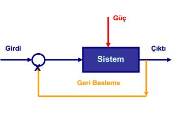 Çıkış sinyalini en doğru etkiyi yapacak şekilde aktarmaya çalışır.